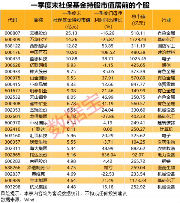 旭阳配资 宜通世纪：中标2.28亿元中国移动项目