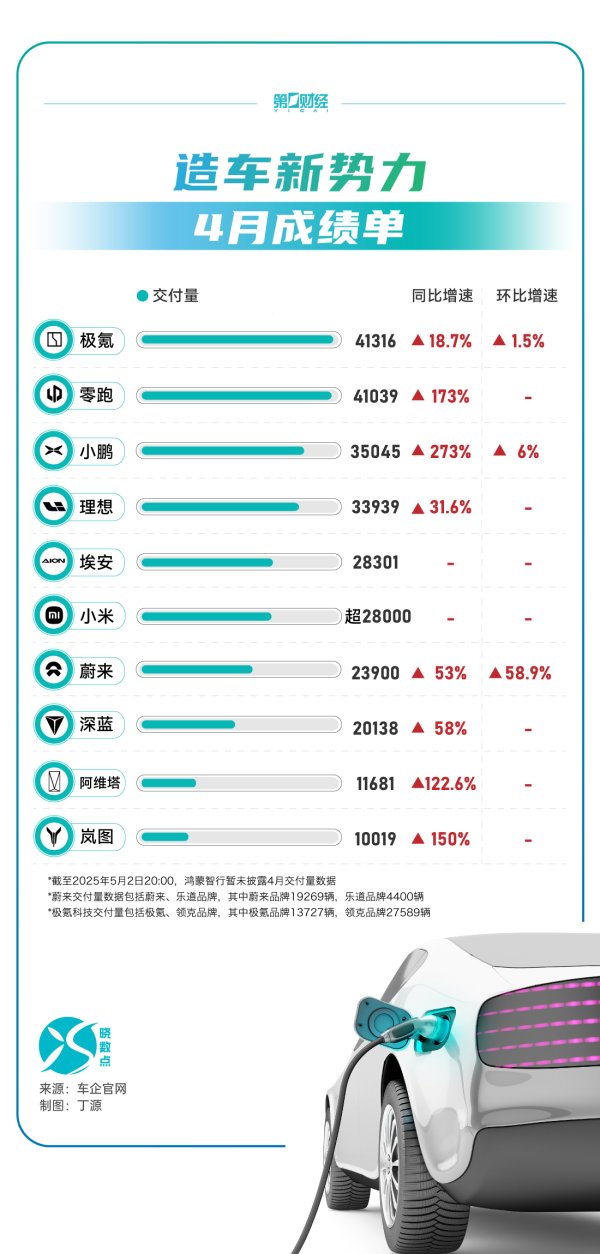 嘉盛投资 天康生物：4月生猪销量24.47万头，同比下降1.58%