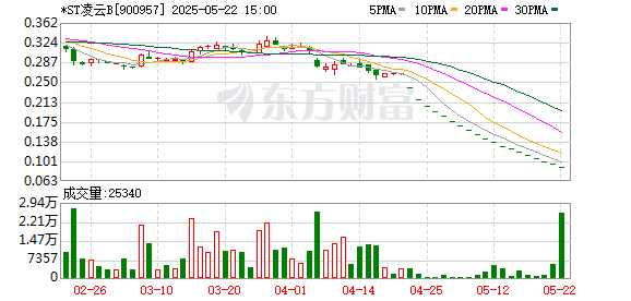 尚竞配资 *ST凌云B：股票交易异常波动