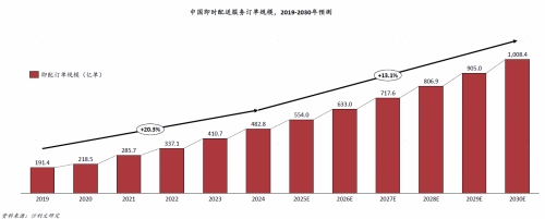 笑赢配资 520 同城急送服务实测：三平台一对一配送效率与品质大比拼