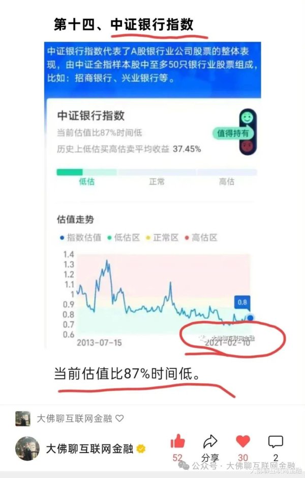 邦乾配倍 银行股, 是否已偏贵?