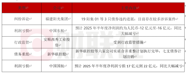 钱生财 债市公告精选（7月15日）| 新华联控股等六家公司实质合并重整计划执行完毕，七支债券计划注销